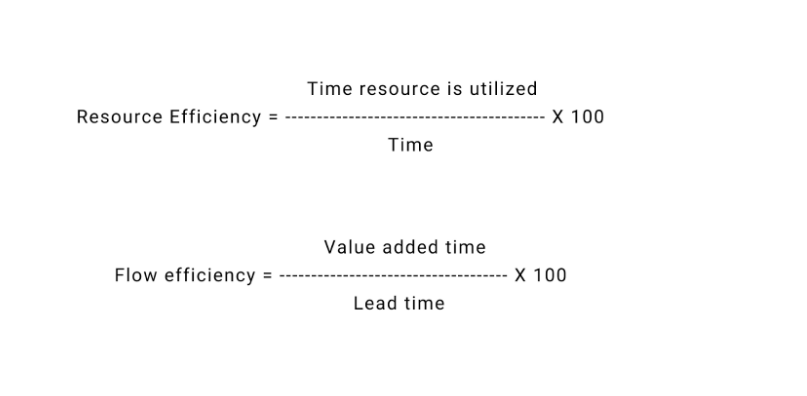 resource efficiency and flow efficiency formulas