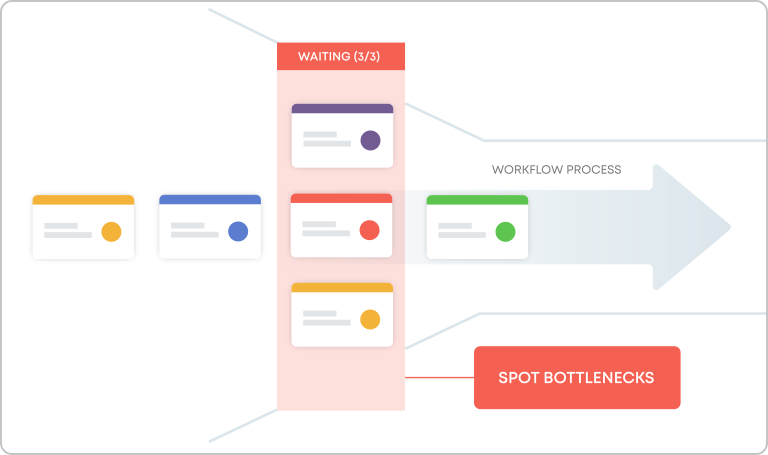 workflow bottleneck