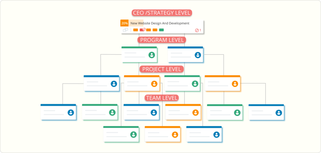 kanban at scale