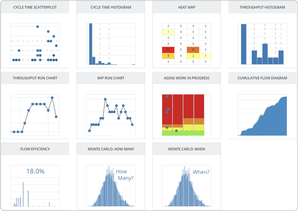 service delivery metrics and charts for predictability and continuous improvement in Kanban