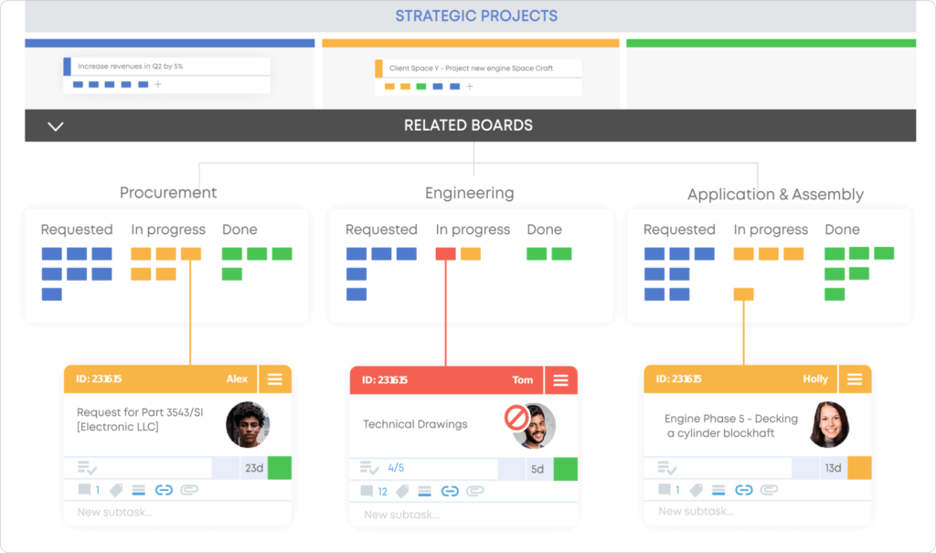 achieving high-level transparency with multiple related Kanban boards