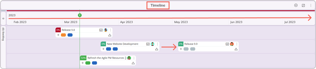 kanban timeline to track progress of team initiatives