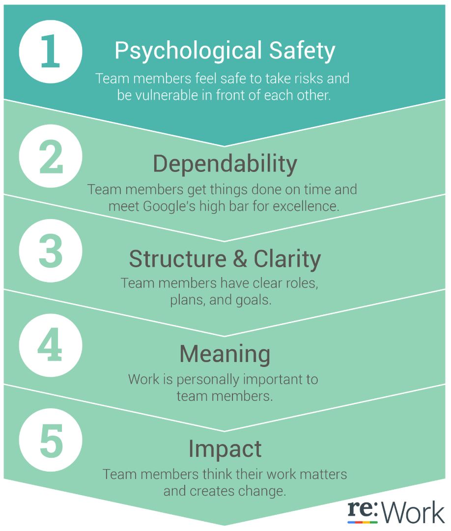 psychological_safety