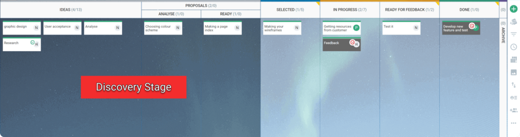 Discovery process on a Kanban board