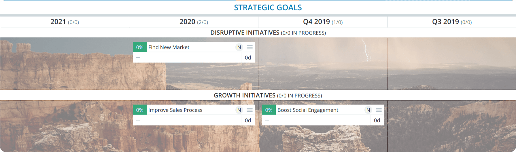 backlog on a hoshin board for planning initiatives