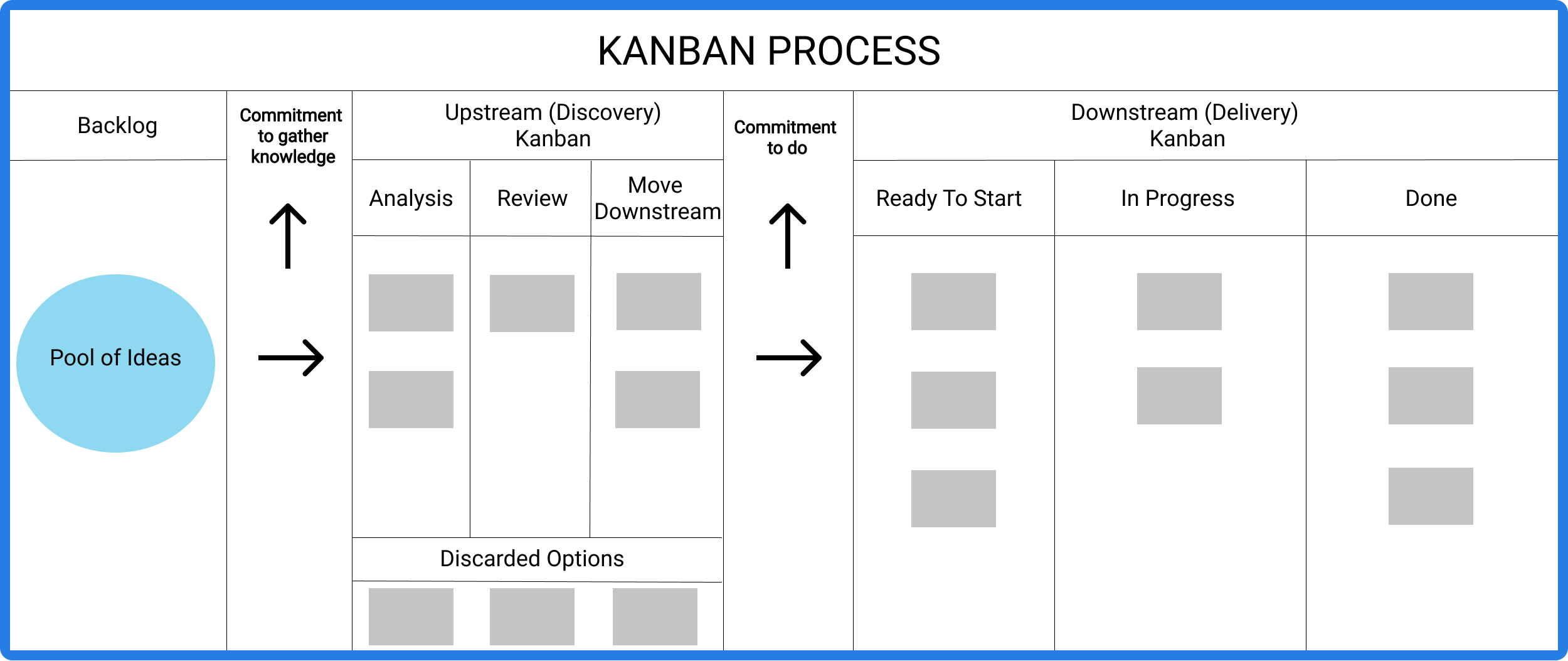 kanban process system