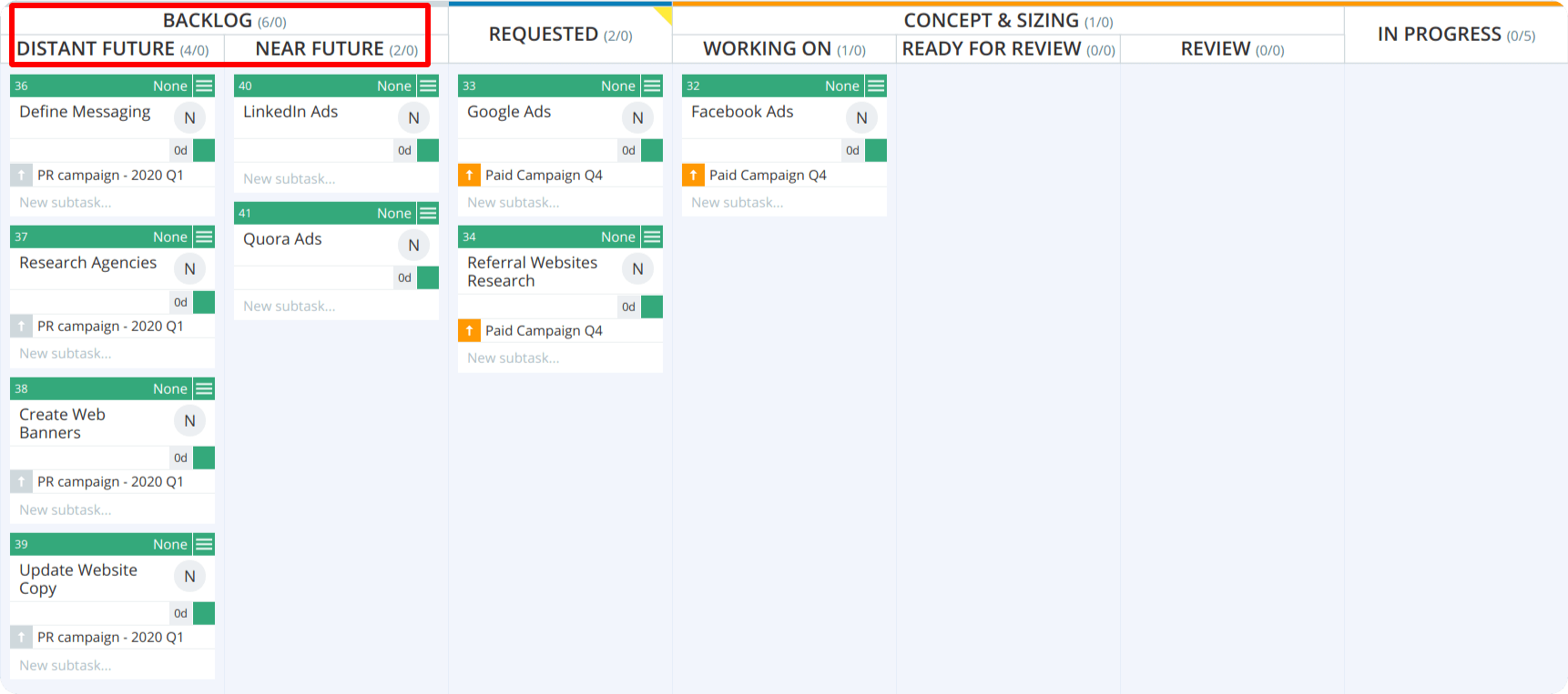 near and distant future visualized on a backlog