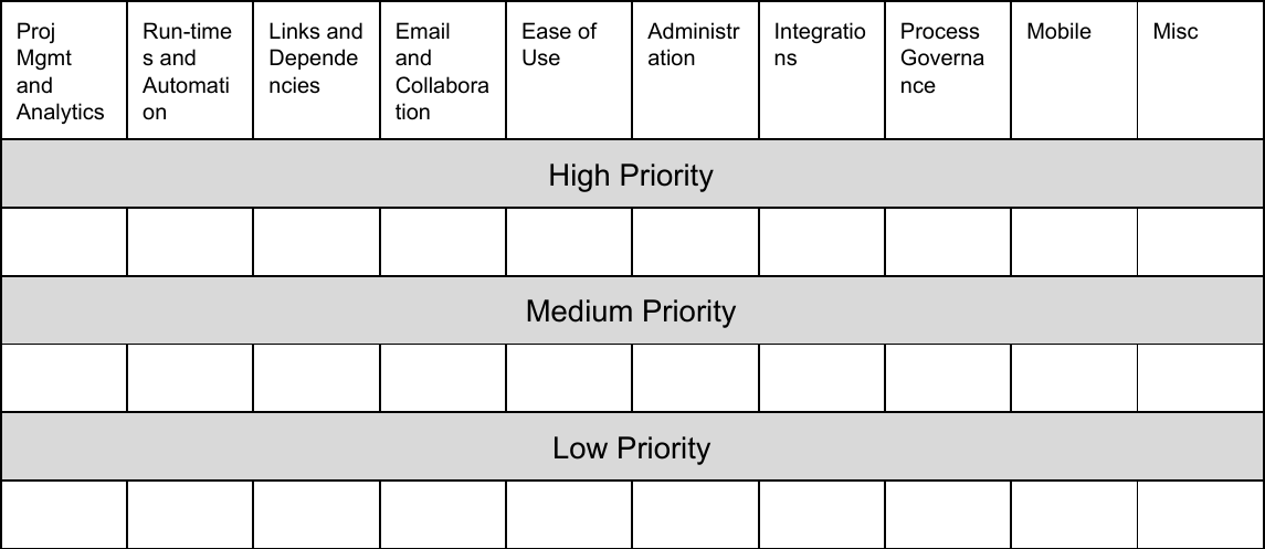 backlog prioritization