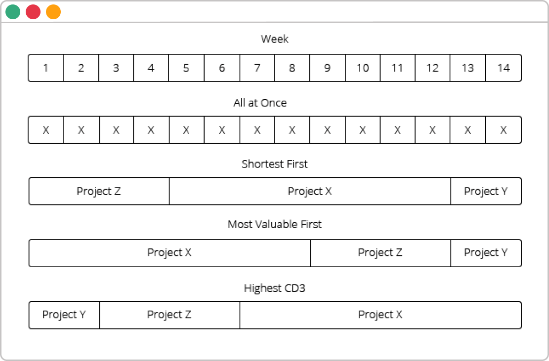 cost of delay timetable