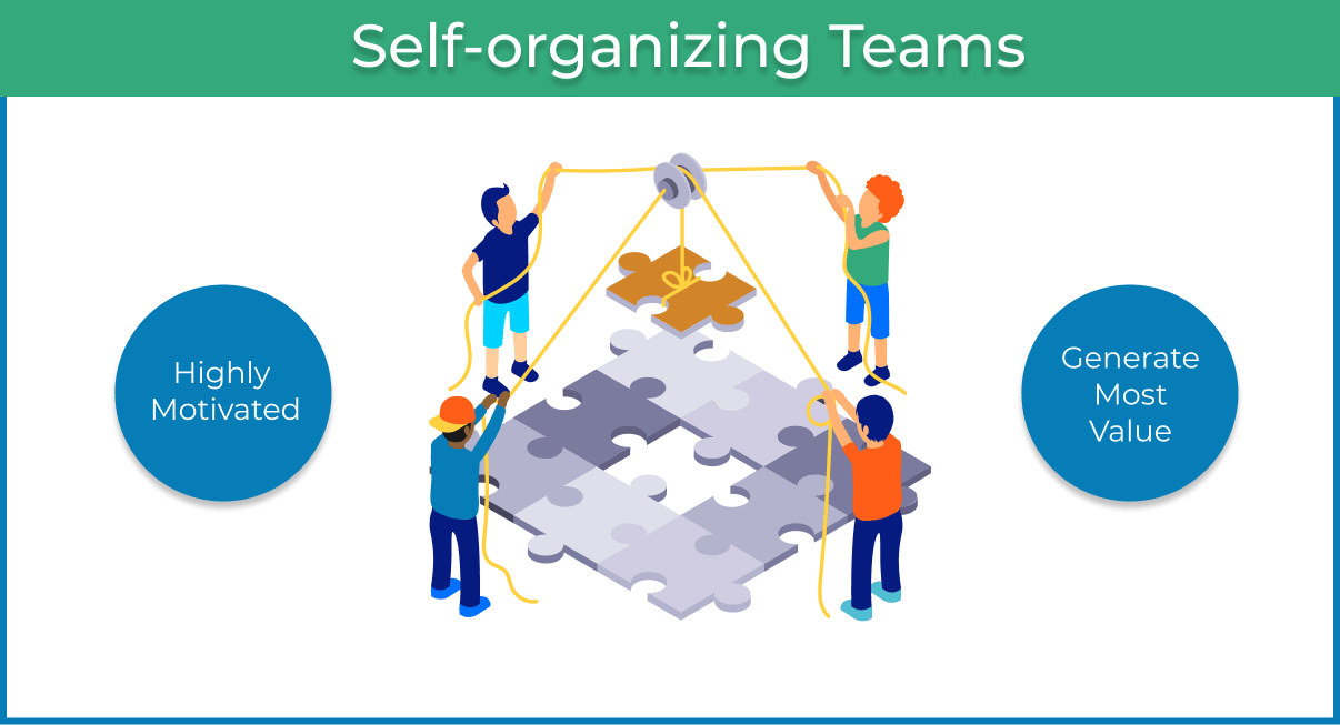 Self organizing teams