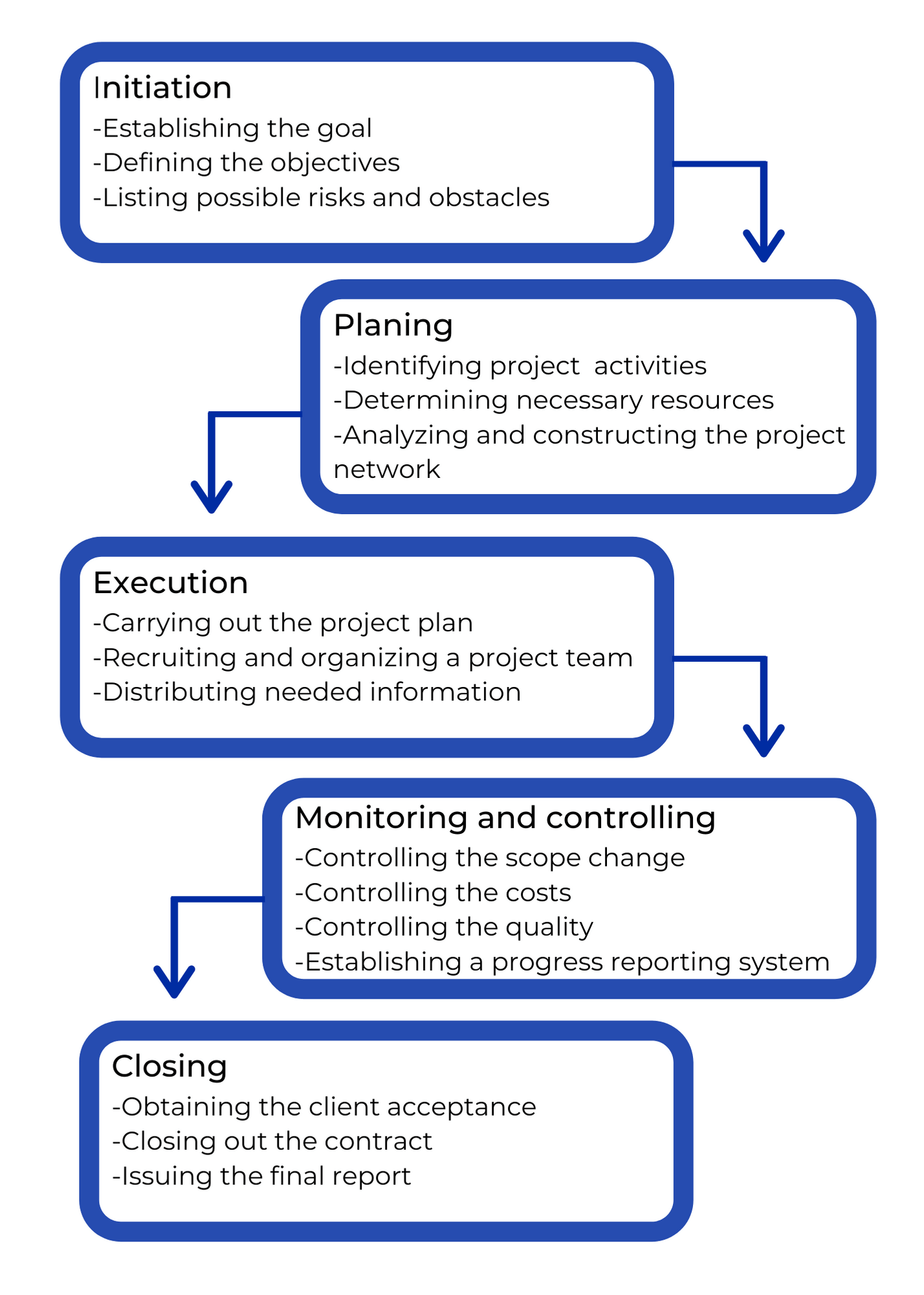 Waterfall diagram