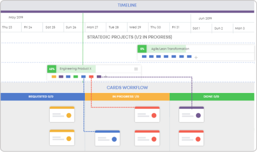 Program Management Definition