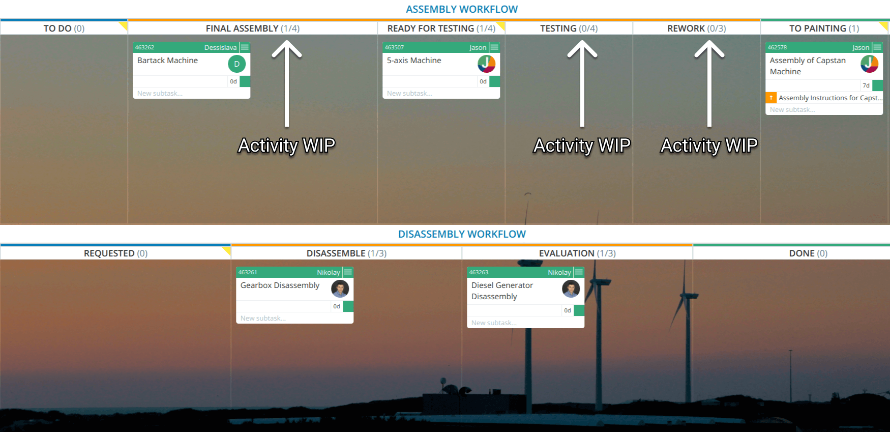 activity-based-wip-limits