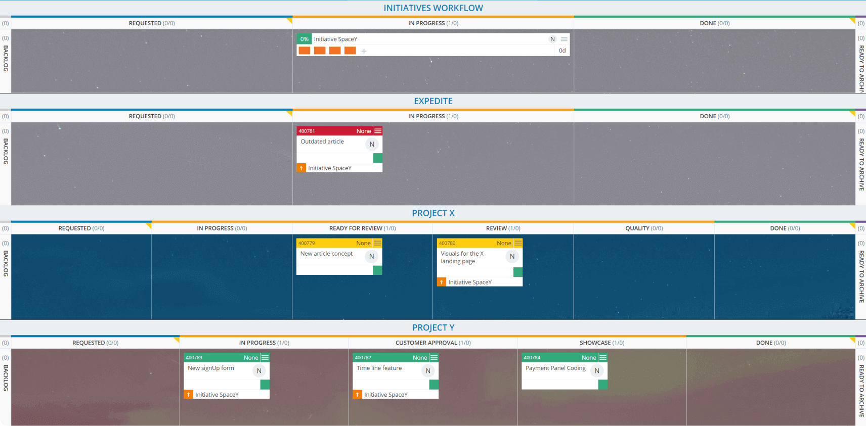 multiple workflows on one kanban board