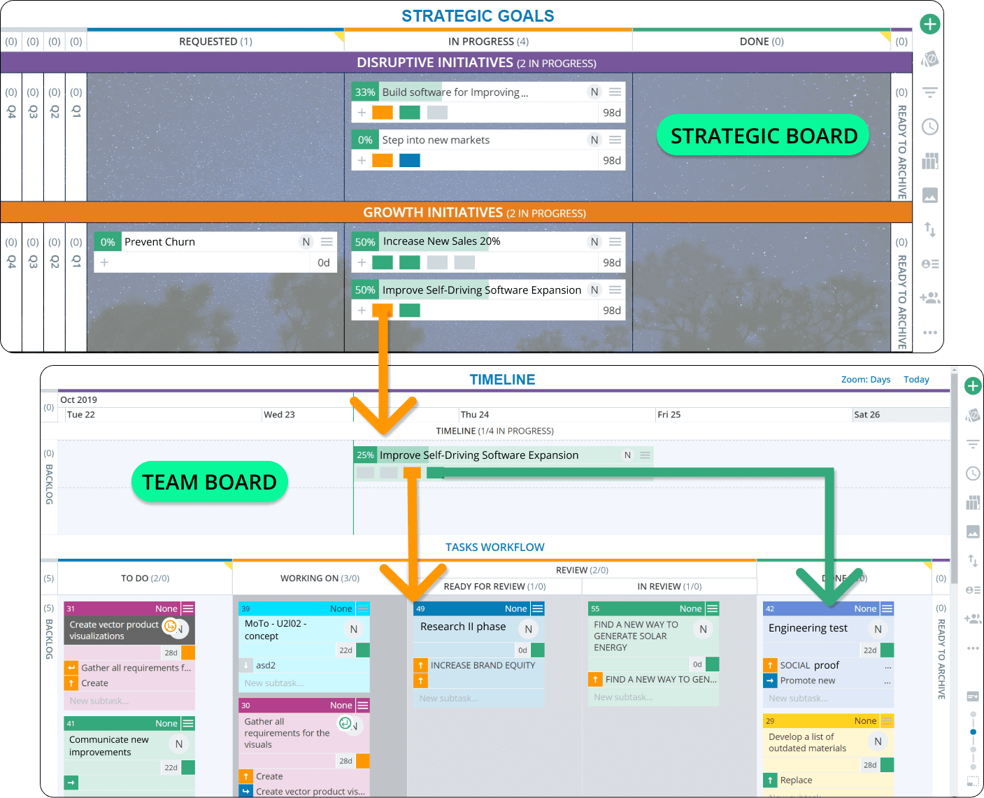 Project Portfolio Kanbanize