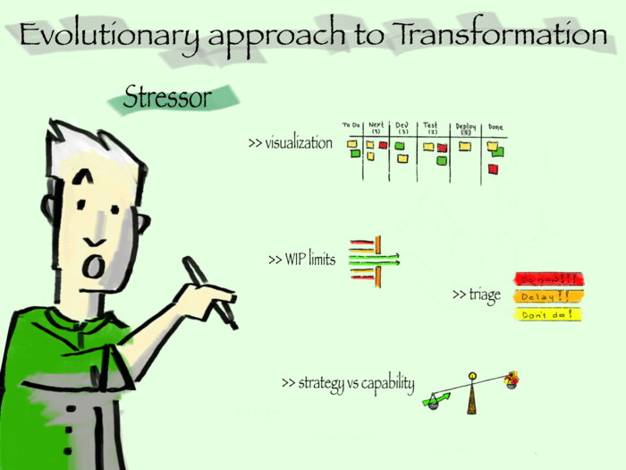 apply a stressor in the system