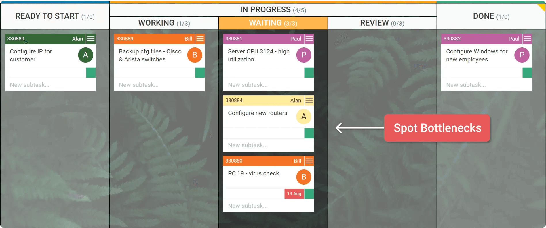 bottleneck on a kanban board