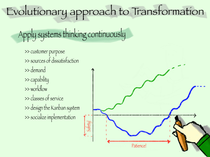 systems thinking approach