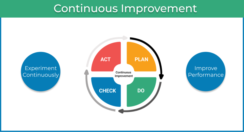 continuous improvement in Agile