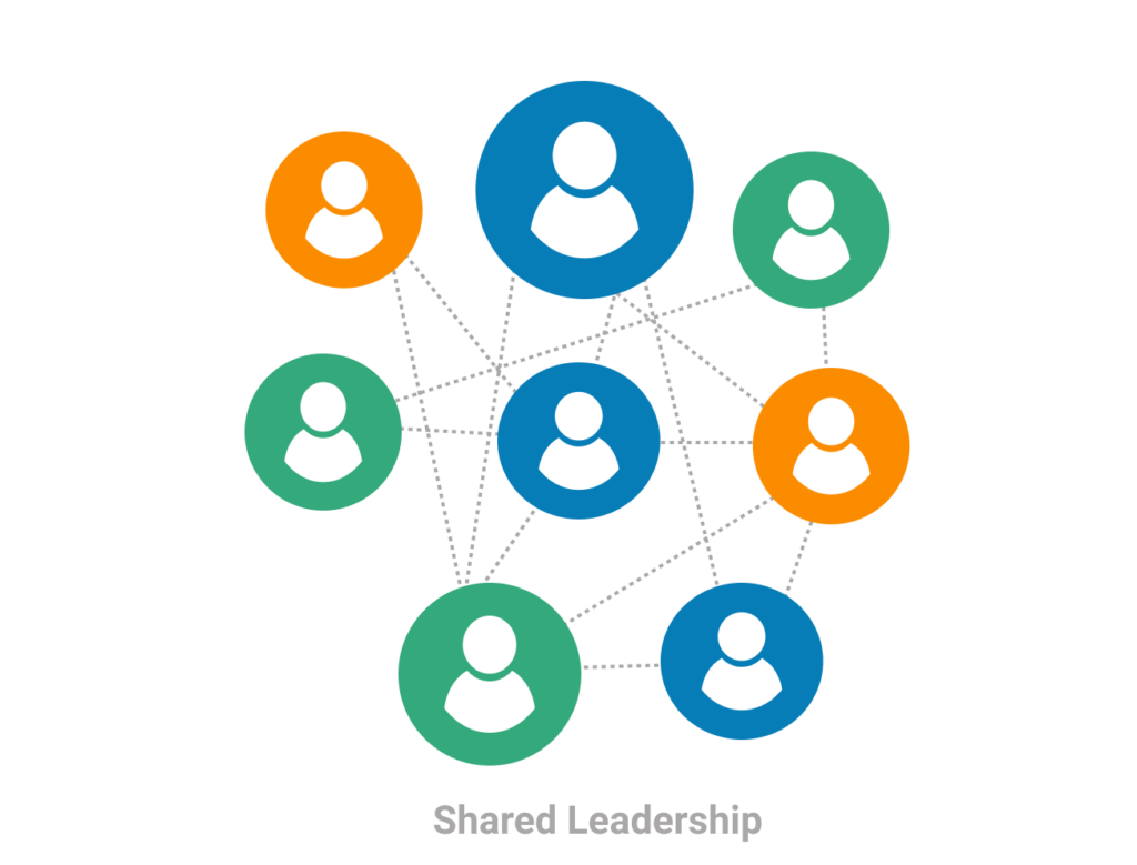 shared leadership