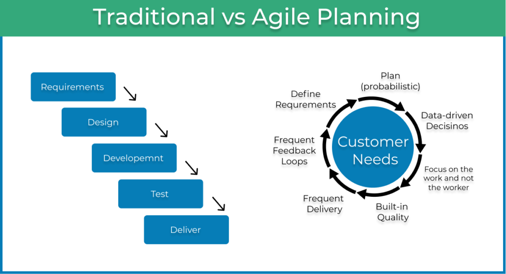 traditional vs agile planning