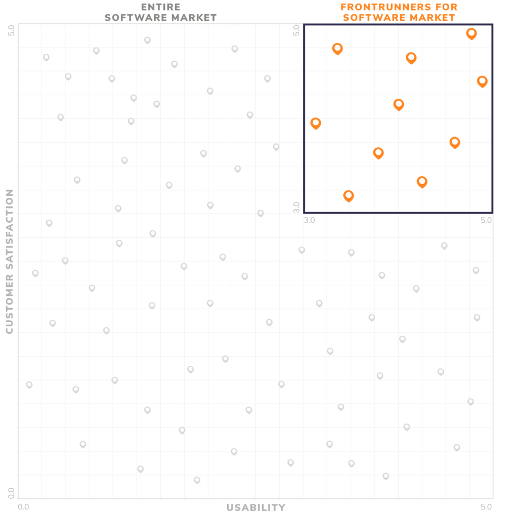 Frontrunners for Software Market