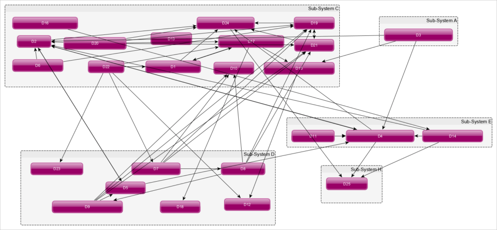 transparency revealing unnecessary work between teams