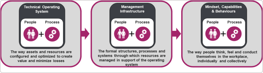 mindset-management-and-technical-synchronization