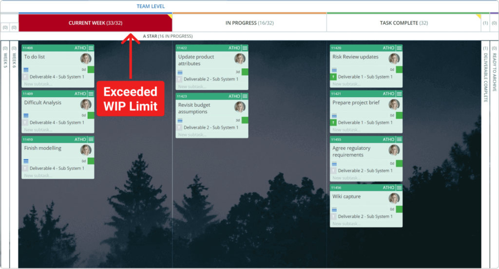 exceeding-wip-on-a-kanban-board-kanbanize