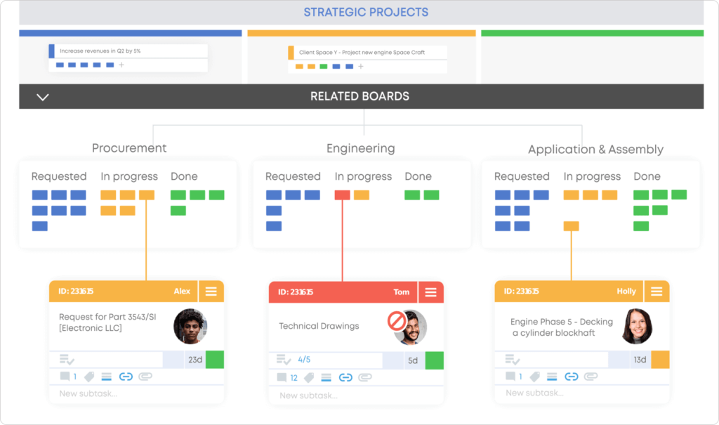 achieving transparency and large scale agile with kanban