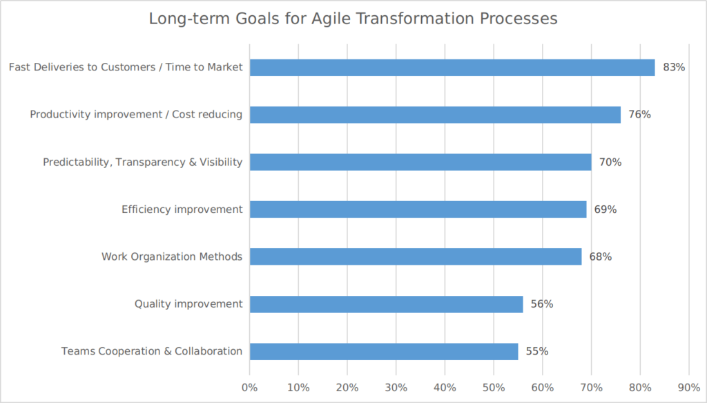 agile-transformation-goals