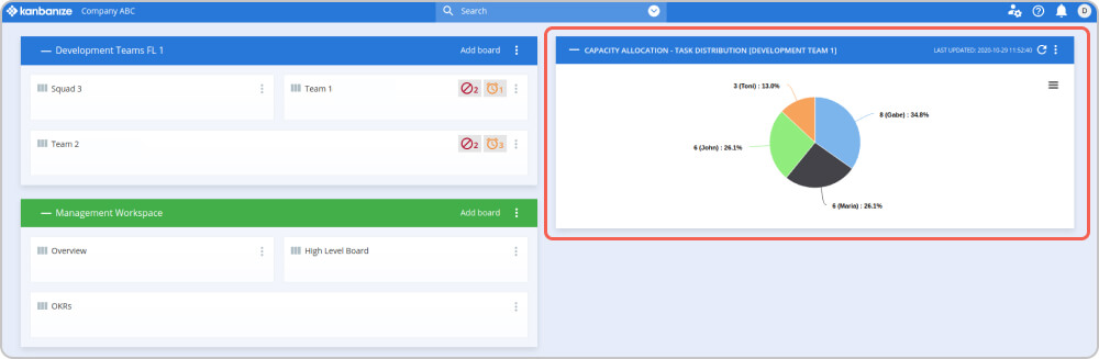 capacity-allocation-dashboard-widget