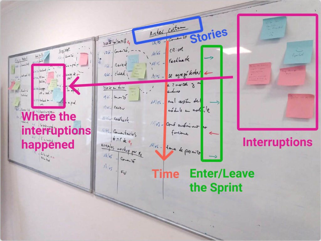 analyzing user stories during reflection meeting