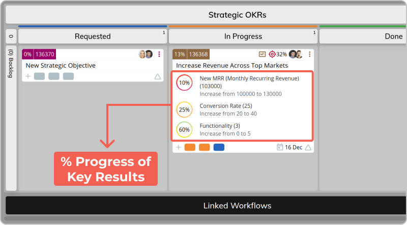 visualizing OKRs on a strategic OKR board
