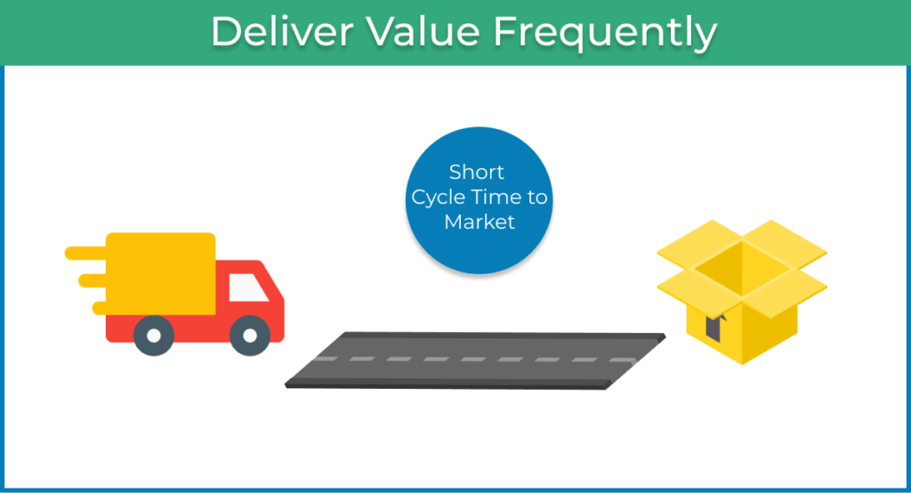 agile preaches early and frequently value delivery to customers