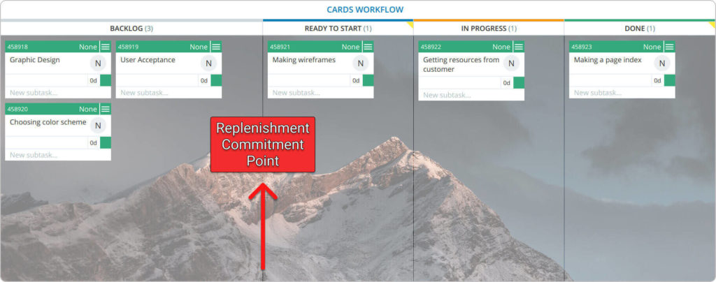 create a replenishment commitment point on a Kanban board