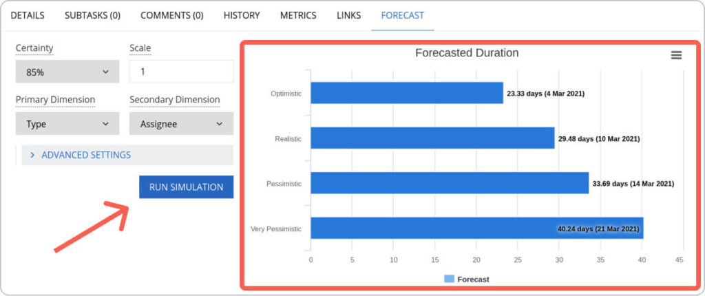 see different possible outcomes for project delivery