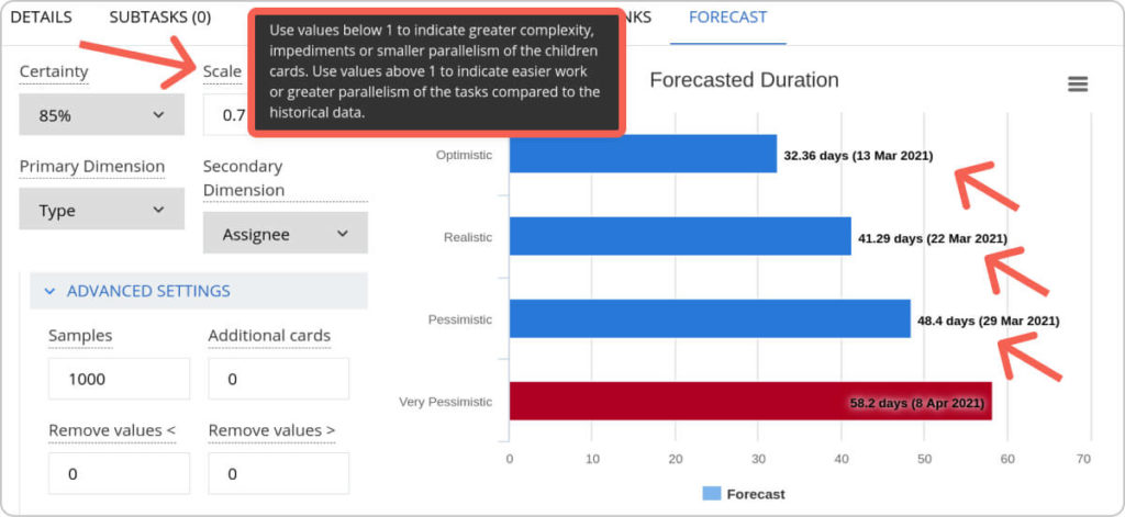 use the scale factor in kanbanize to reflect complexity of projects and parallelism of its work items