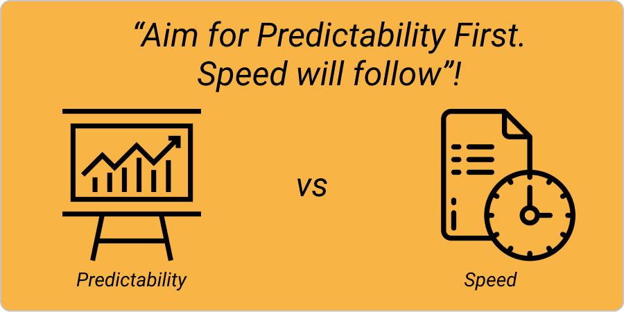 aim for predictability first in kanban and then optimize for speed