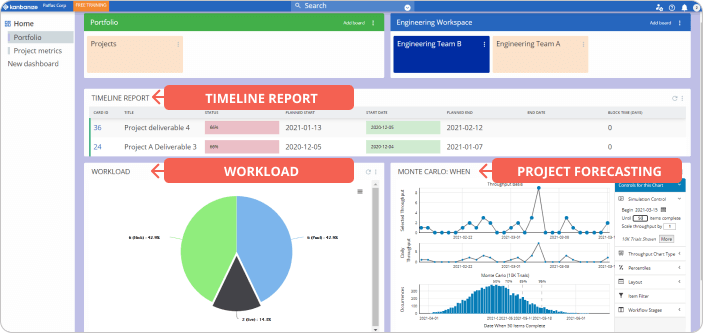 project forecasting, workload