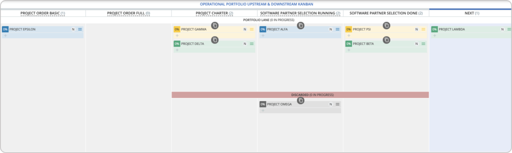 upstream kanban implementation