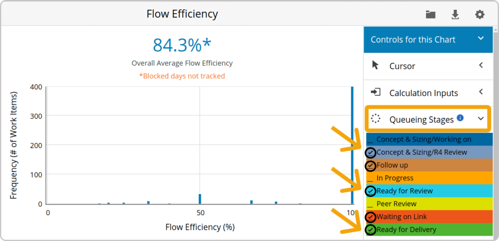 Flow Efficiency