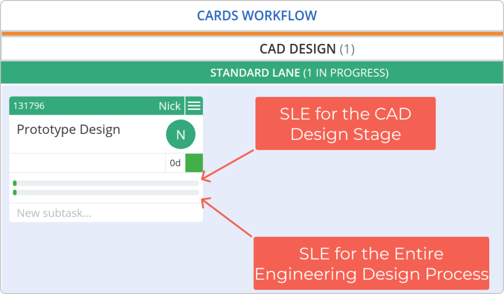 tracking the entire workflow on a Kanban board with sles