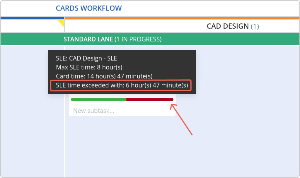 red indicator showing how much the sle has been exceeded