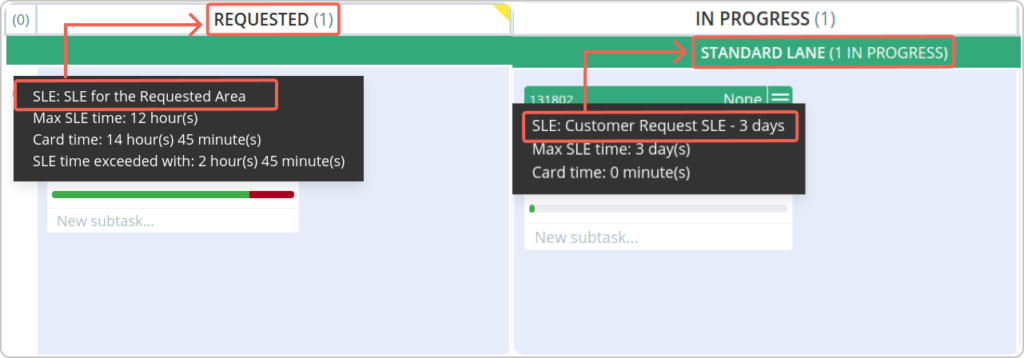 sles on a Kanban board covering the entire lead time including when work items are committed but not yet started