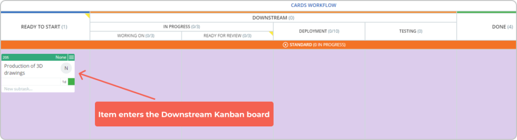 Downstream Kanban board