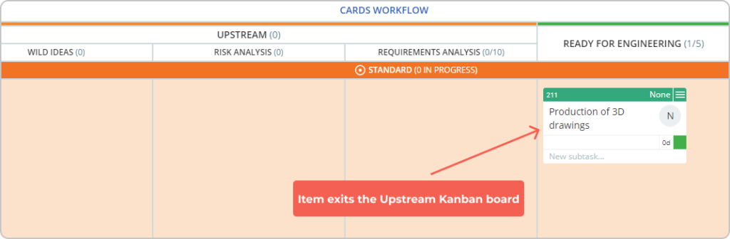 Upstream Kanban board