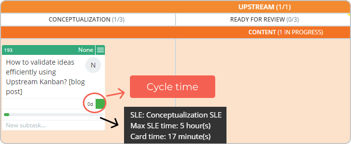 Upstream Kanban cycle time