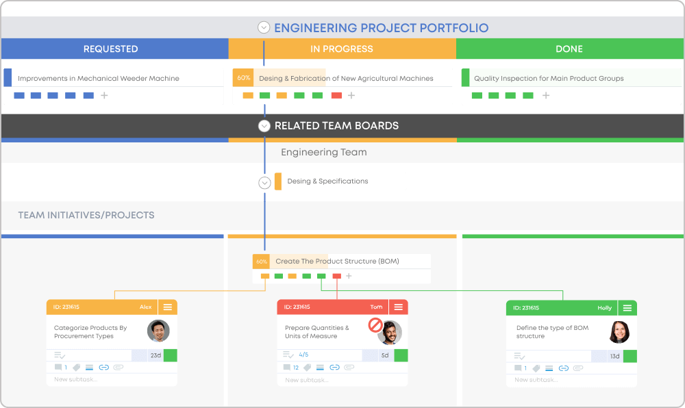 applying kanban on a global level