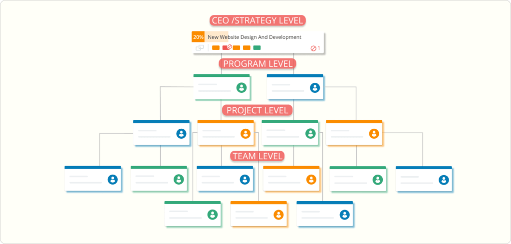 achieving symbiosis between separate organizational structures to foster agility